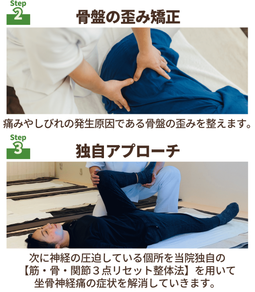 坐骨