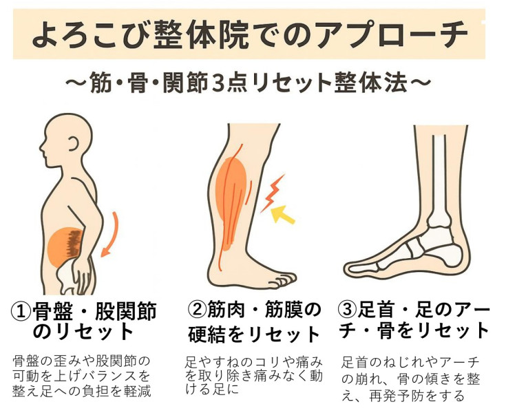シンスプリント3点リセット_page-0001